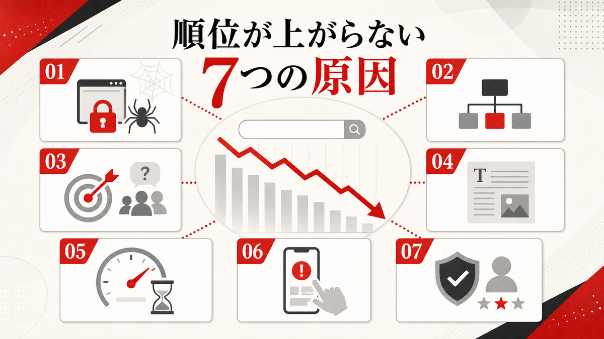 内部SEOで順位が上がらない7つの根本原因の図解｜達人ラボ