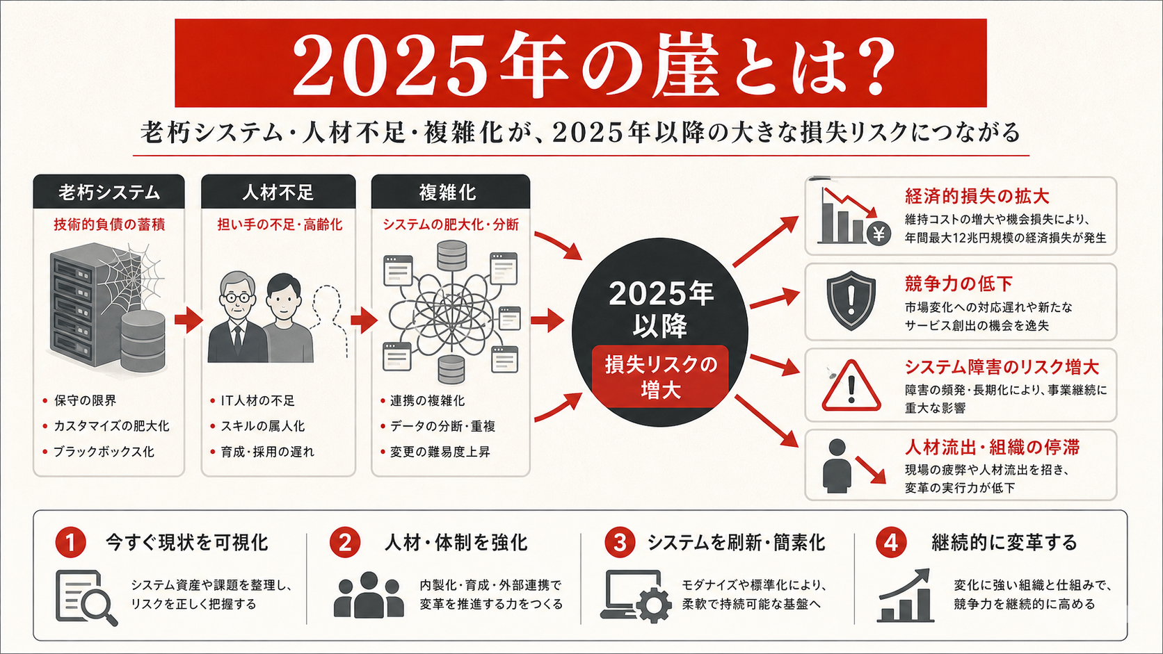 2025年の崖の基本を示す図(達人ラボ)