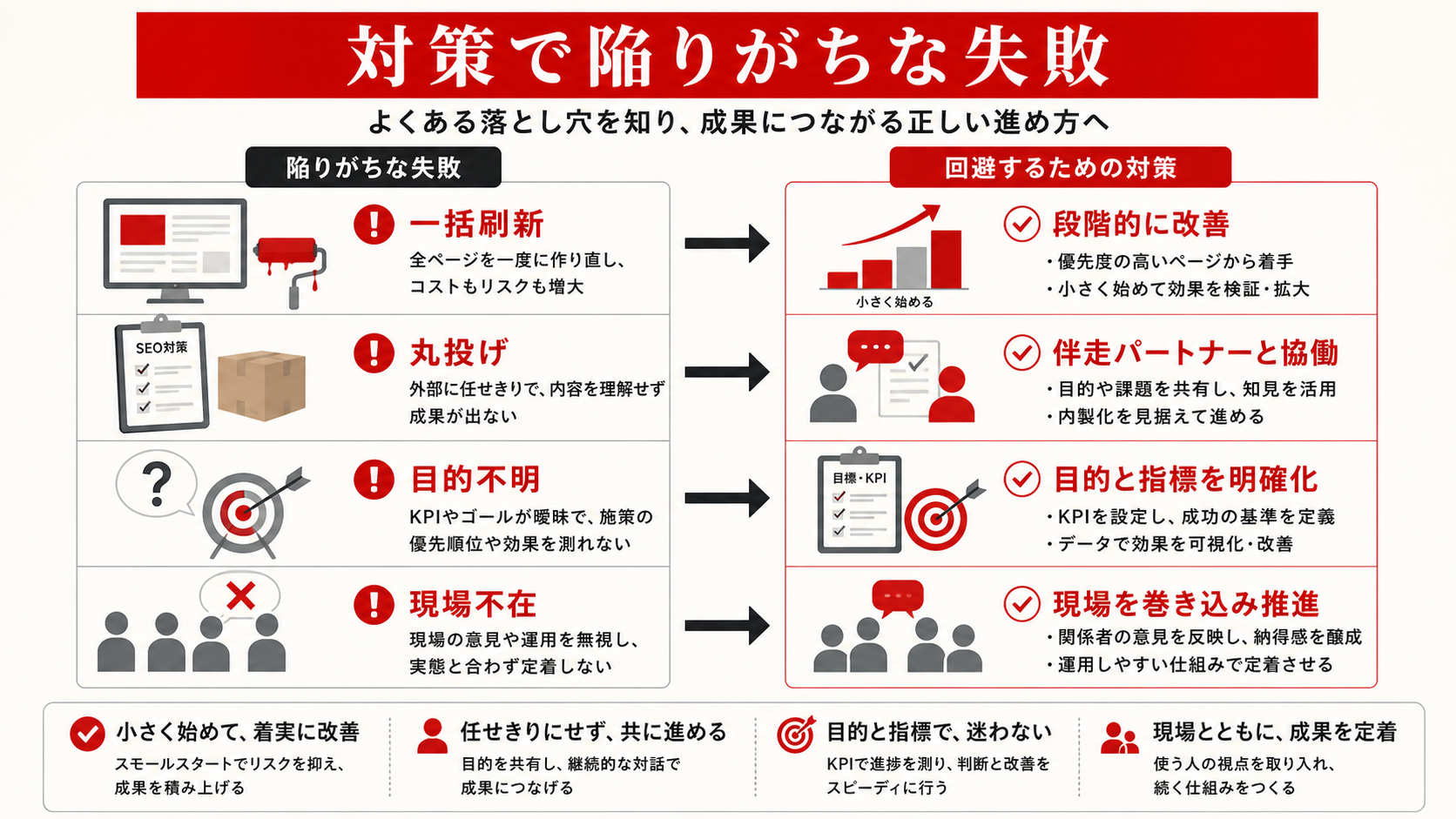 2025年の崖対策で陥りがちな失敗を示す図(達人ラボ)