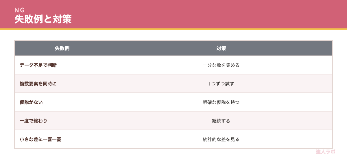 A/Bテストでよくある失敗を示す表（達人ラボ）