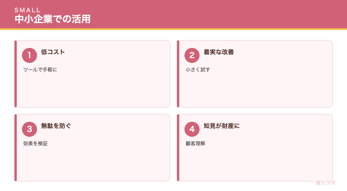 中小企業のA/Bテスト活用を示す図（達人ラボ）