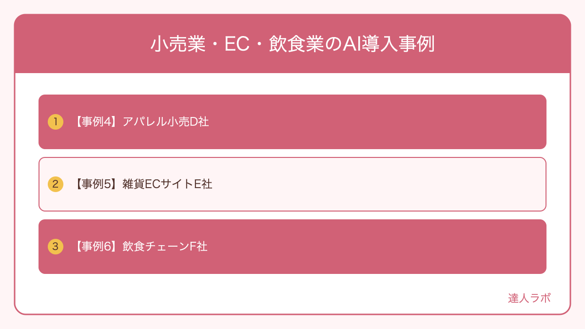 小売業・EC・飲食業のAI導入事例を整理した図解（達人ラボ）