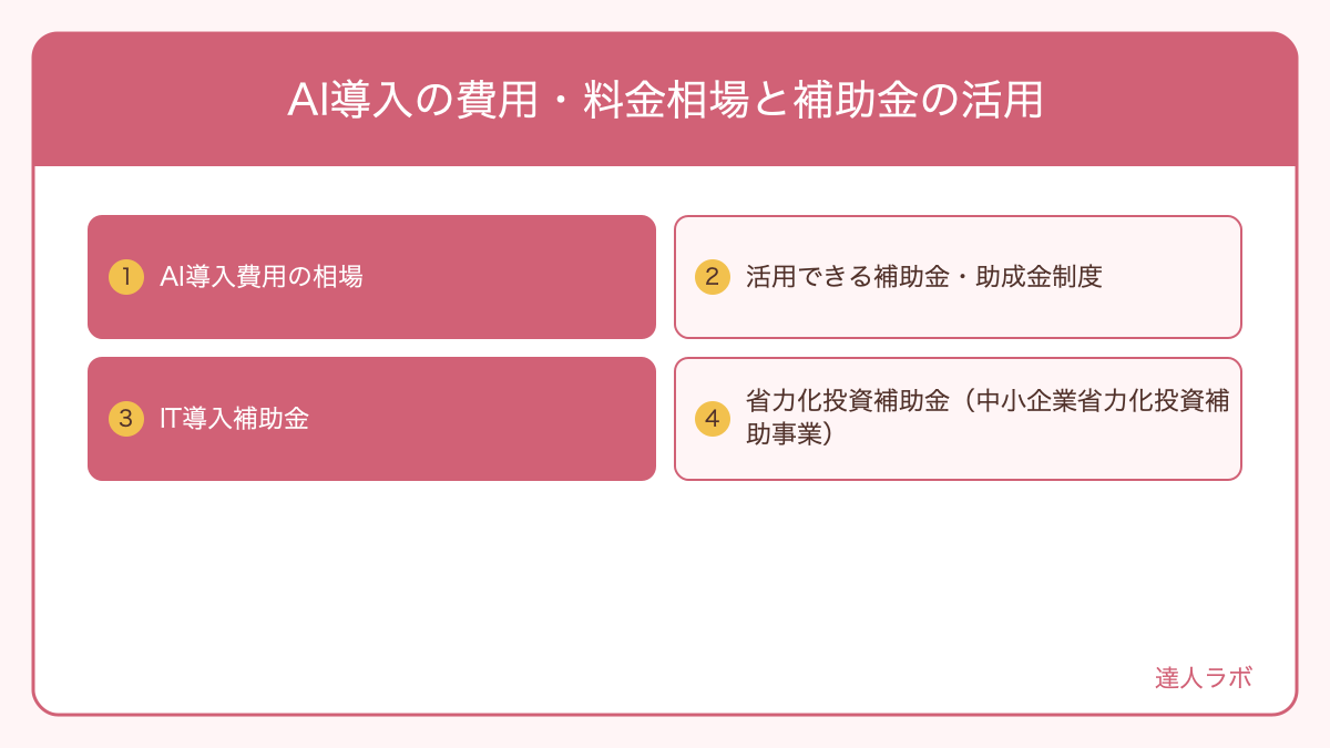 AI導入の費用・料金相場と補助金の活用を整理した図解（達人ラボ）