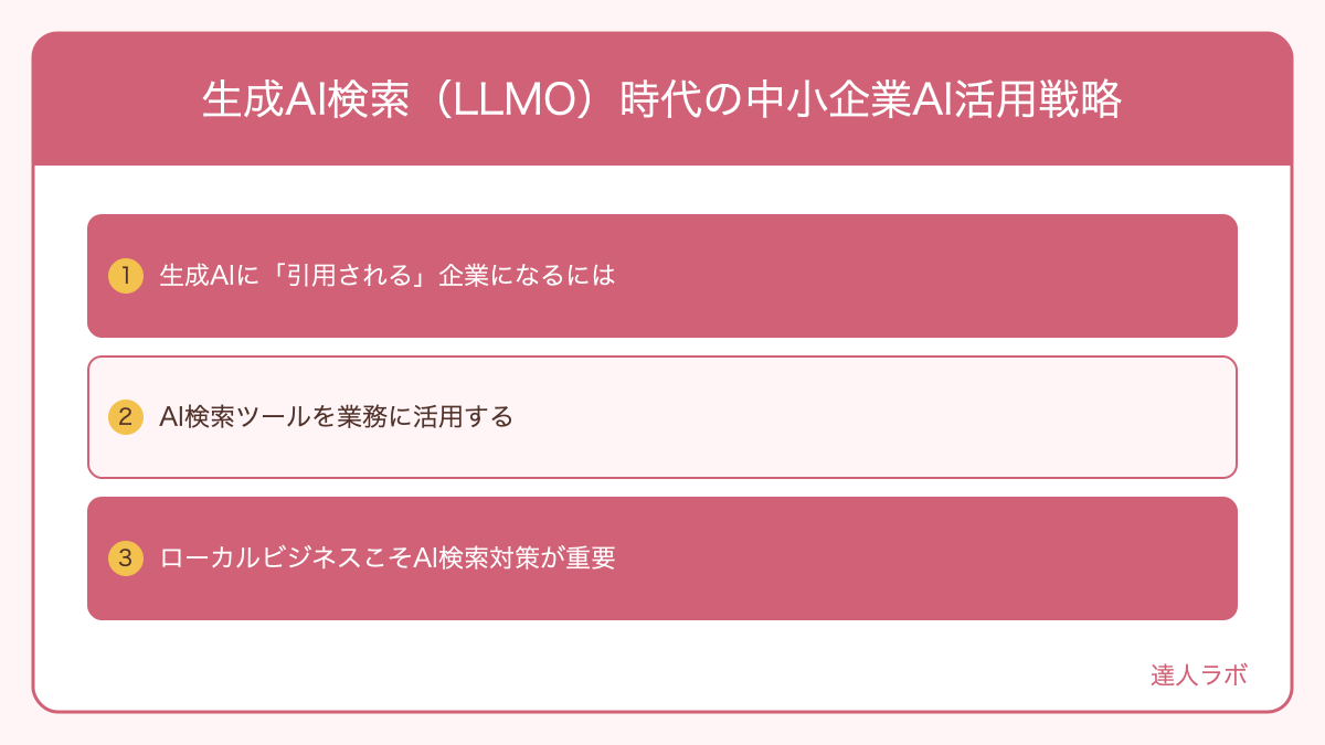 生成AI検索（LLMO）時代の中小企業AI活用戦略を整理した図解（達人ラボ）