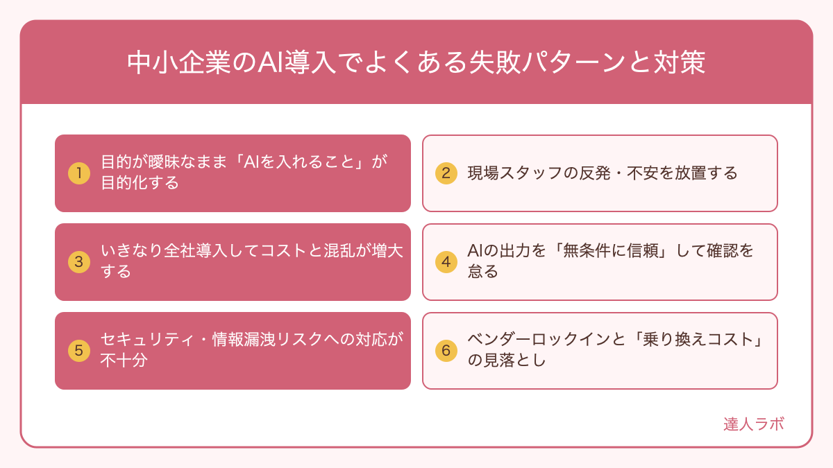 中小企業のAI導入でよくある失敗パターンと対策を整理した図解（達人ラボ）