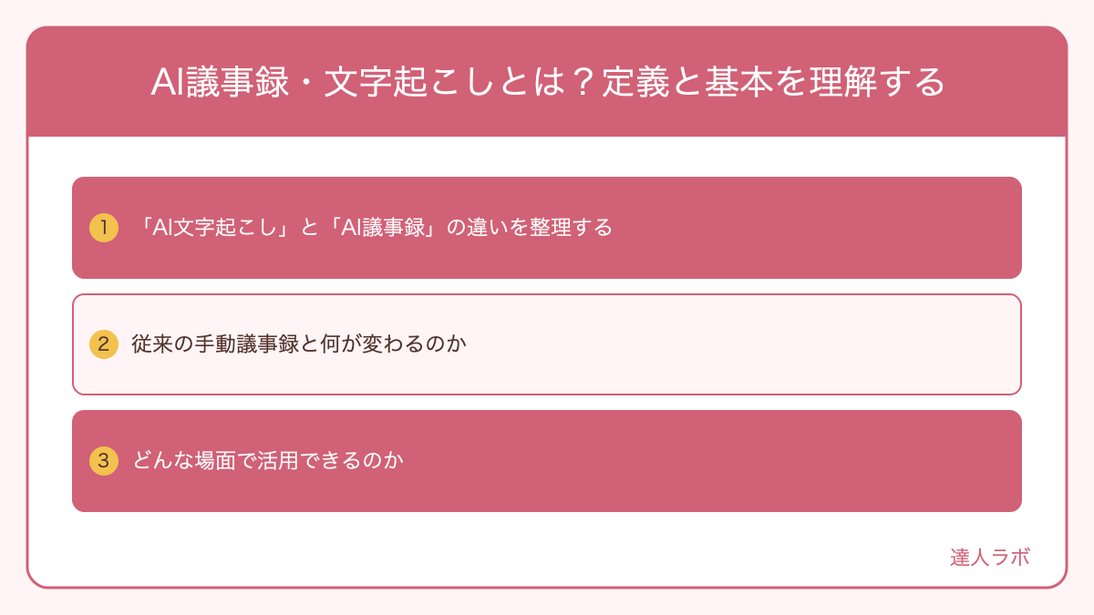 AI議事録・文字起こしとは？定義と基本を理解するを整理した図解（達人ラボ）