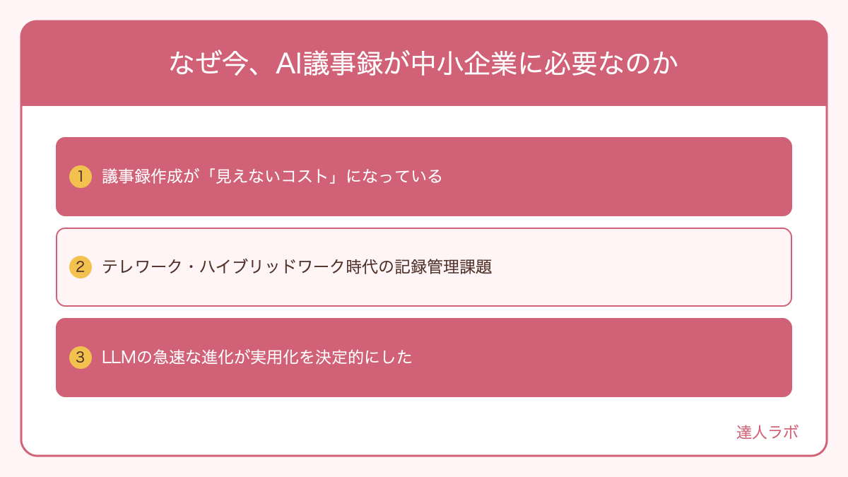 なぜ今、AI議事録が中小企業に必要なのかを整理した図解（達人ラボ）