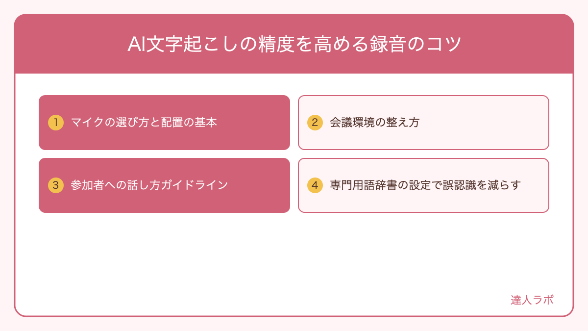 AI文字起こしの精度を高める録音のコツを整理した図解（達人ラボ）