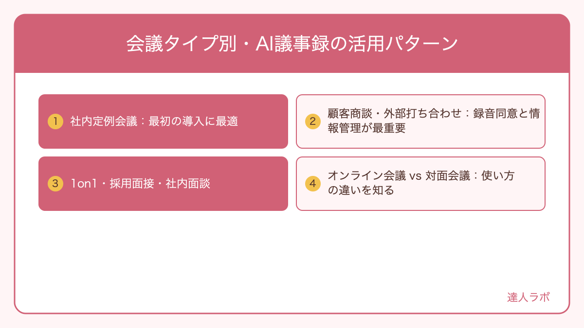 会議タイプ別・AI議事録の活用パターンを整理した図解（達人ラボ）