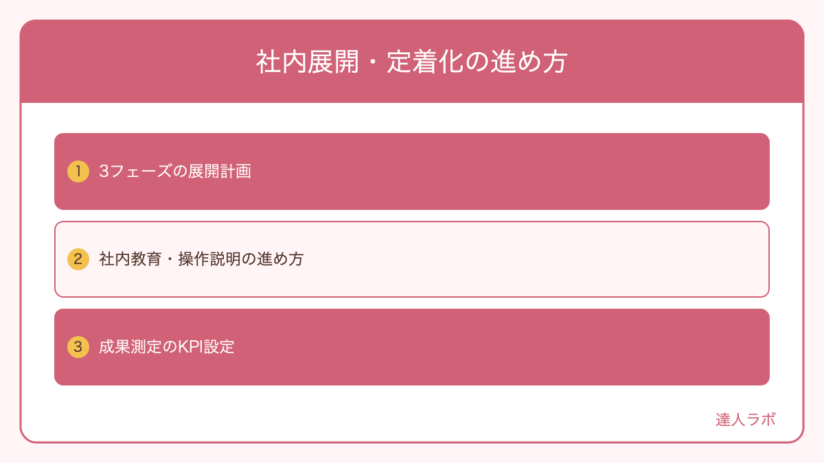 社内展開・定着化の進め方を整理した図解（達人ラボ）