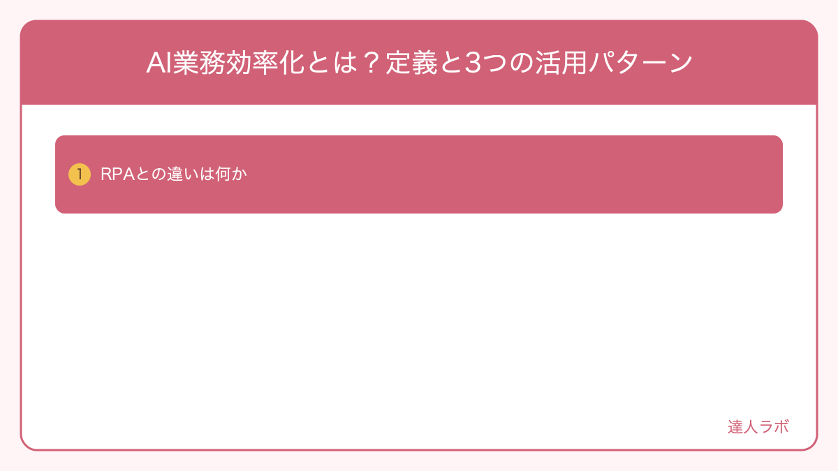 AI業務効率化とは？定義と3つの活用パターンを整理した図解（達人ラボ）
