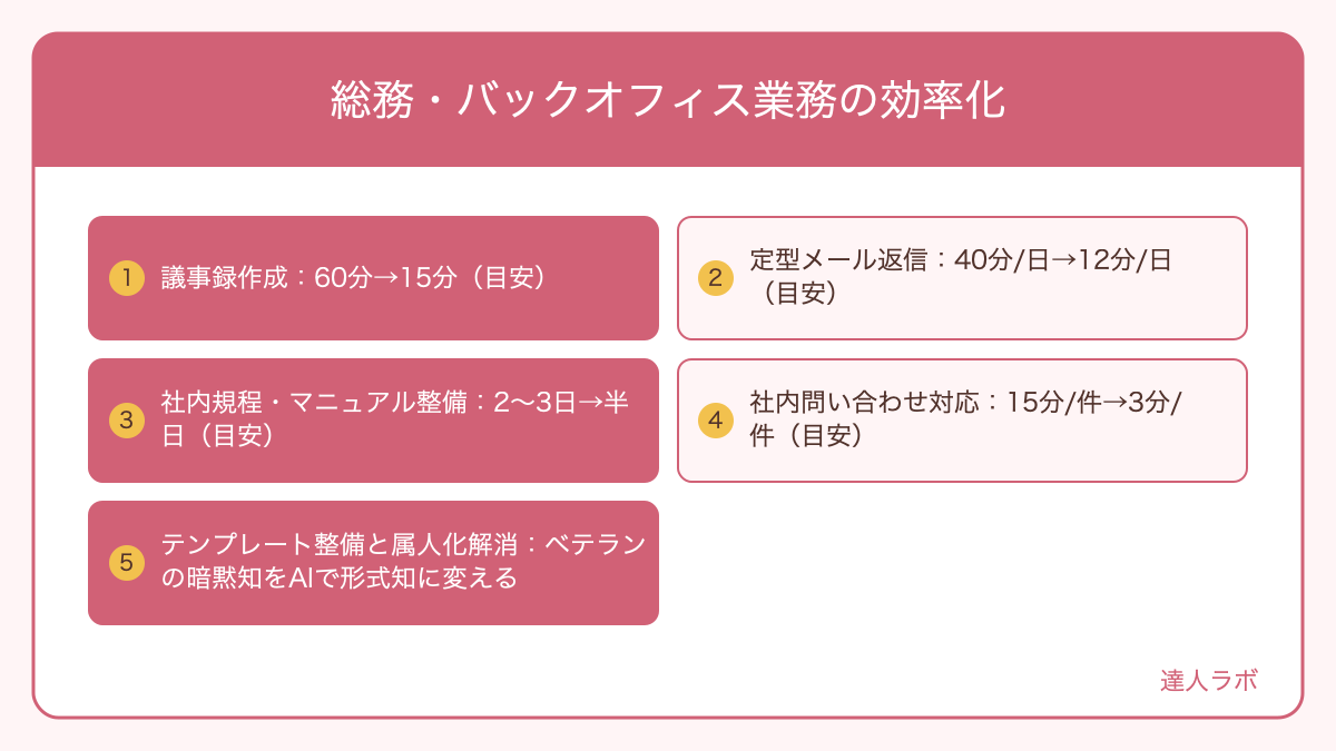 総務・バックオフィス業務の効率化を整理した図解（達人ラボ）
