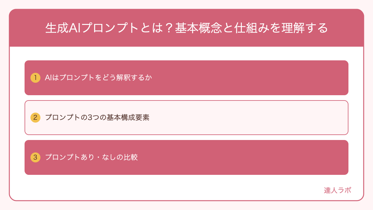 生成AIプロンプトとは？基本概念と仕組みを理解するを整理した図解（達人ラボ）