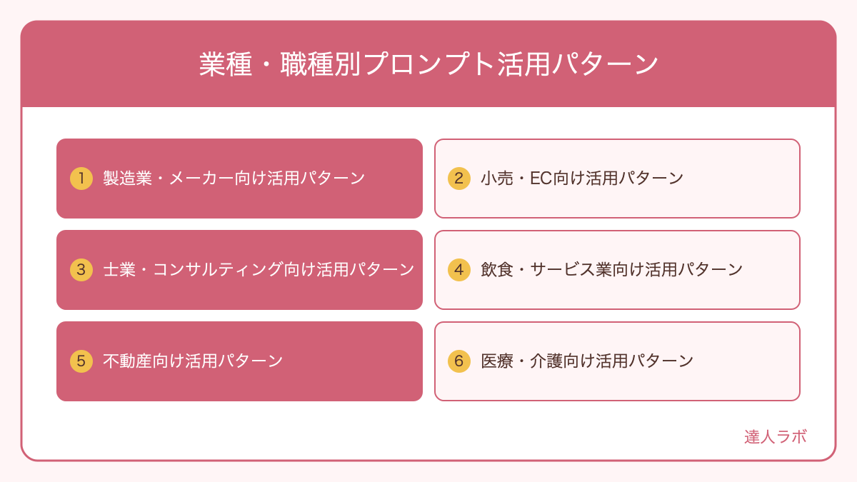 業種・職種別プロンプト活用パターンを整理した図解(達人ラボ)