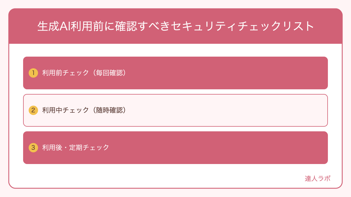 生成AI利用前に確認すべきセキュリティチェックリストを整理した図解（達人ラボ）