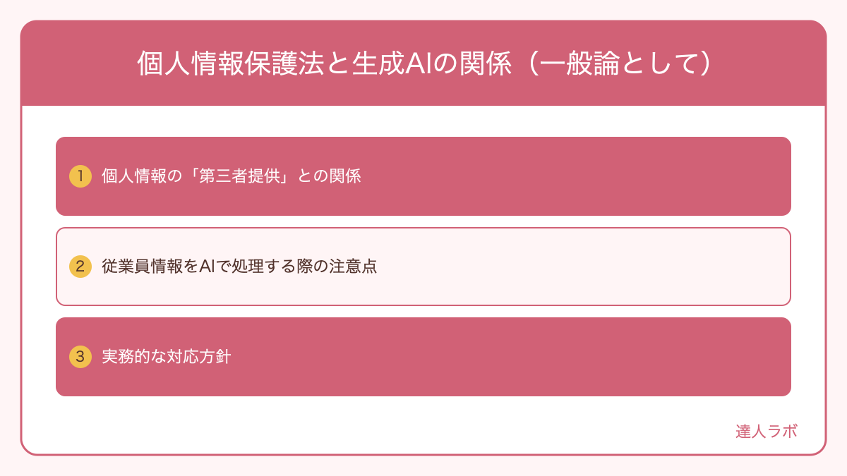 個人情報保護法と生成AIの関係（一般論として）を整理した図解（達人ラボ）