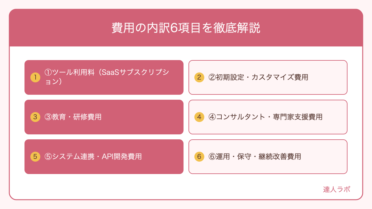 費用の内訳6項目を徹底解説を整理した図解(達人ラボ)