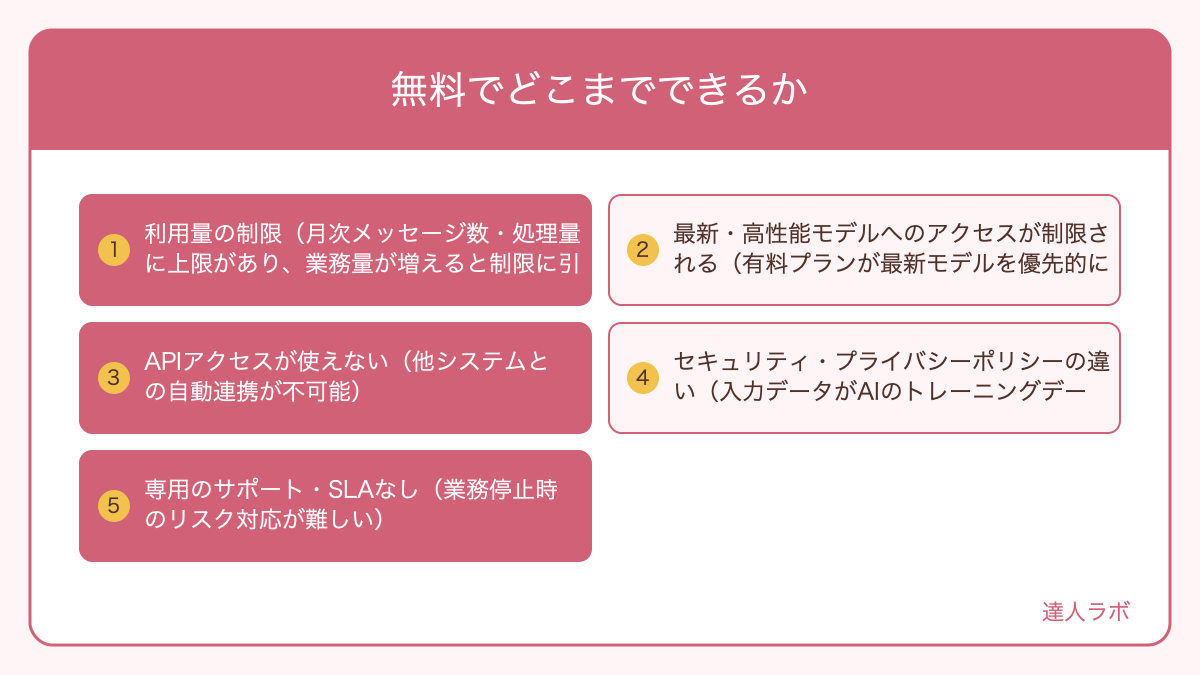 無料でどこまでできるかを整理した図解(達人ラボ)
