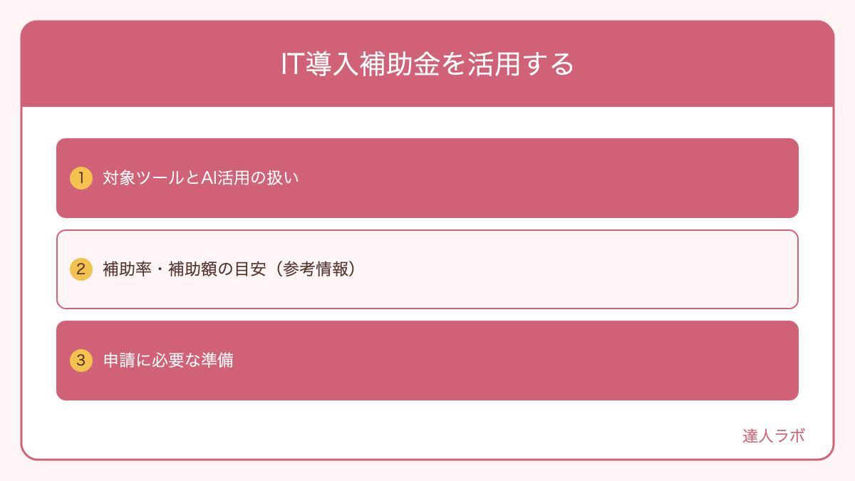 IT導入補助金を活用するを整理した図解(達人ラボ)