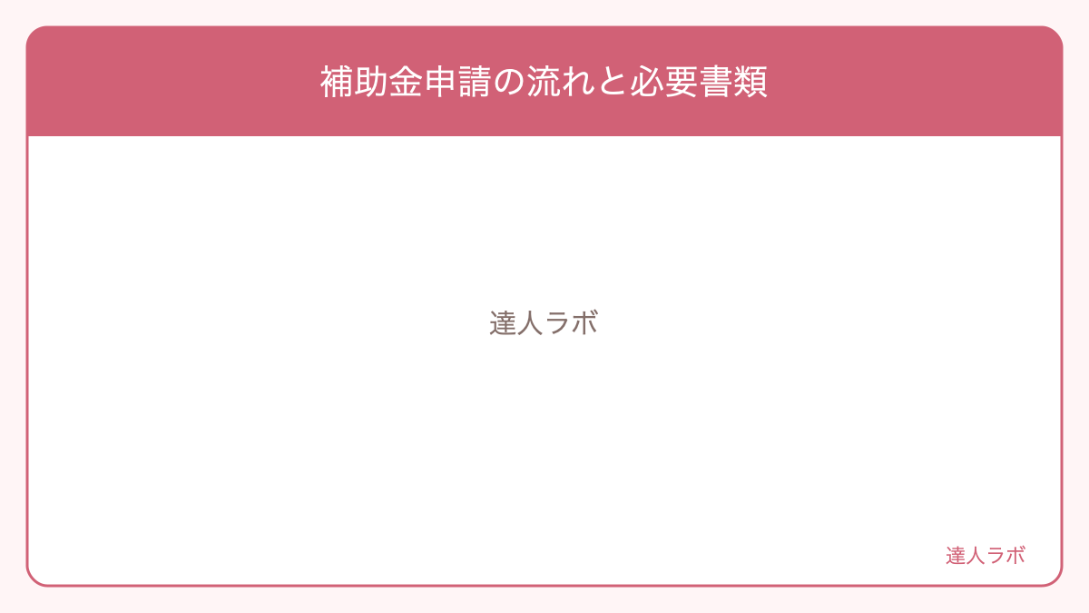 補助金申請の流れと必要書類を整理した図解(達人ラボ)