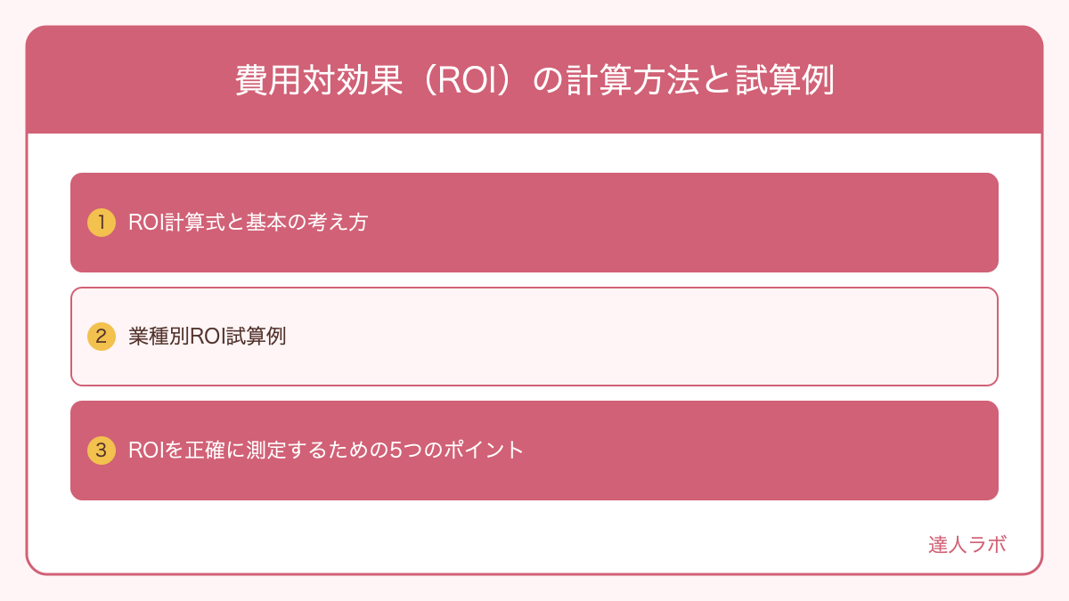 費用対効果(ROI)の計算方法と試算例を整理した図解(達人ラボ)