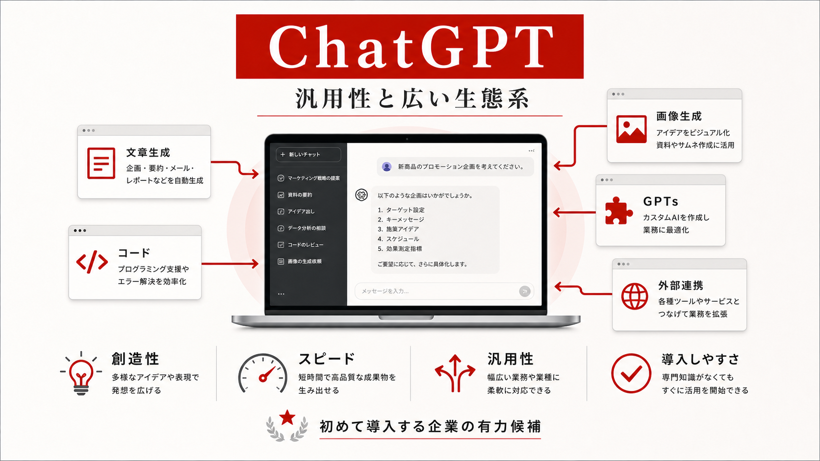 ChatGPT（OpenAI）を整理した図解（達人ラボ）