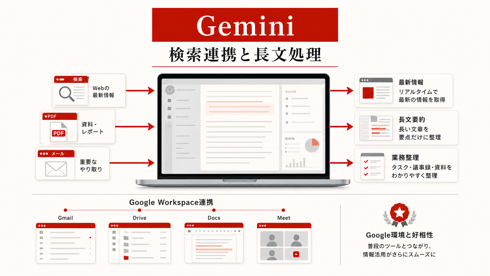 Gemini（Google）を整理した図解（達人ラボ）