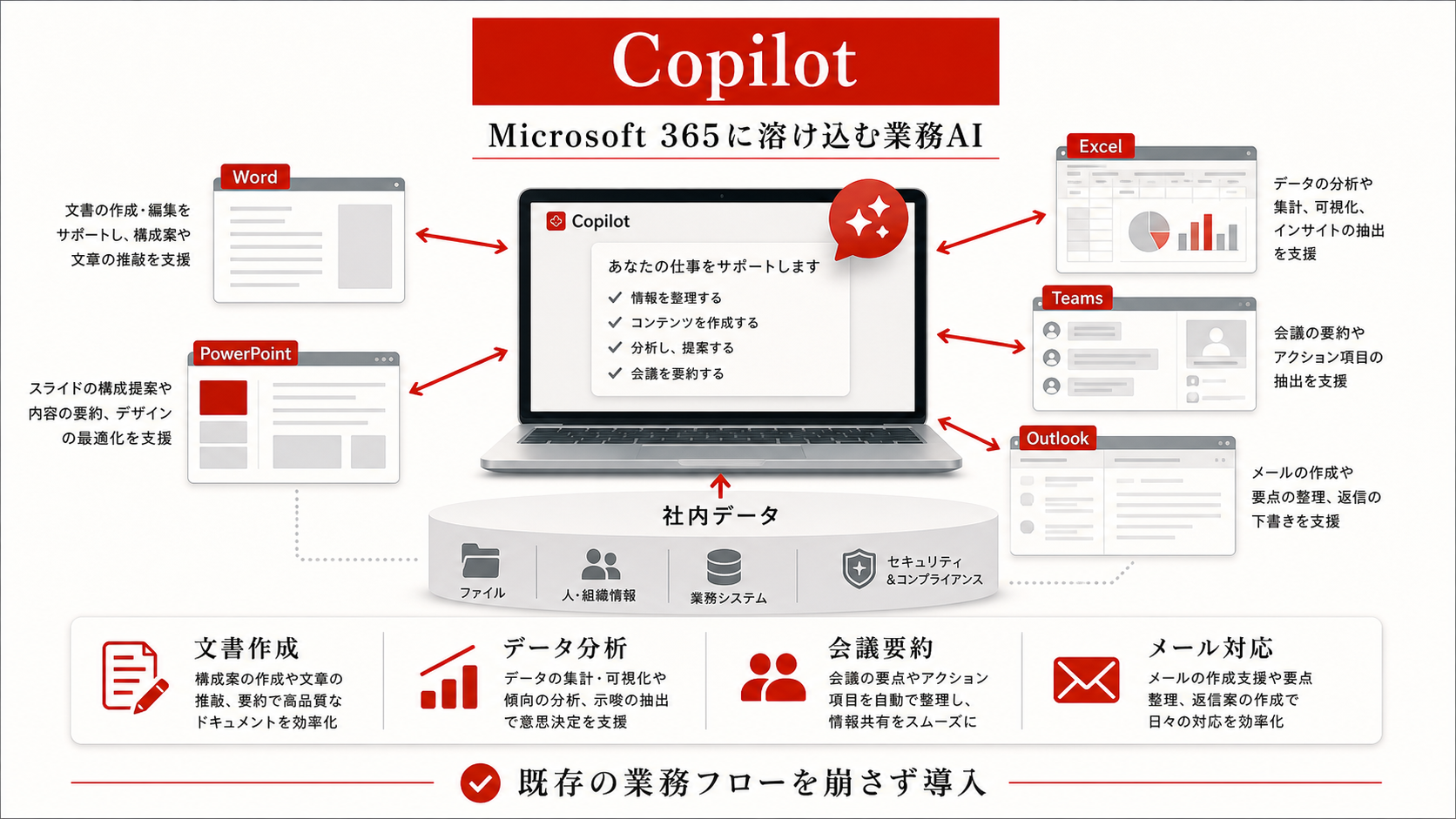 Copilot（Microsoft）を整理した図解（達人ラボ）