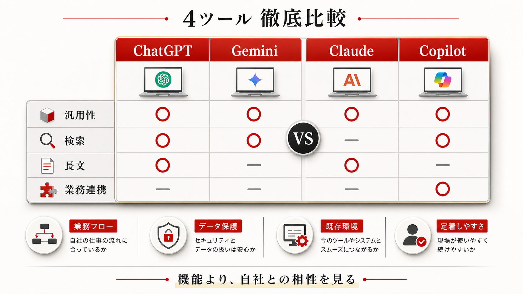 4ツール徹底比較表を整理した図解（達人ラボ）