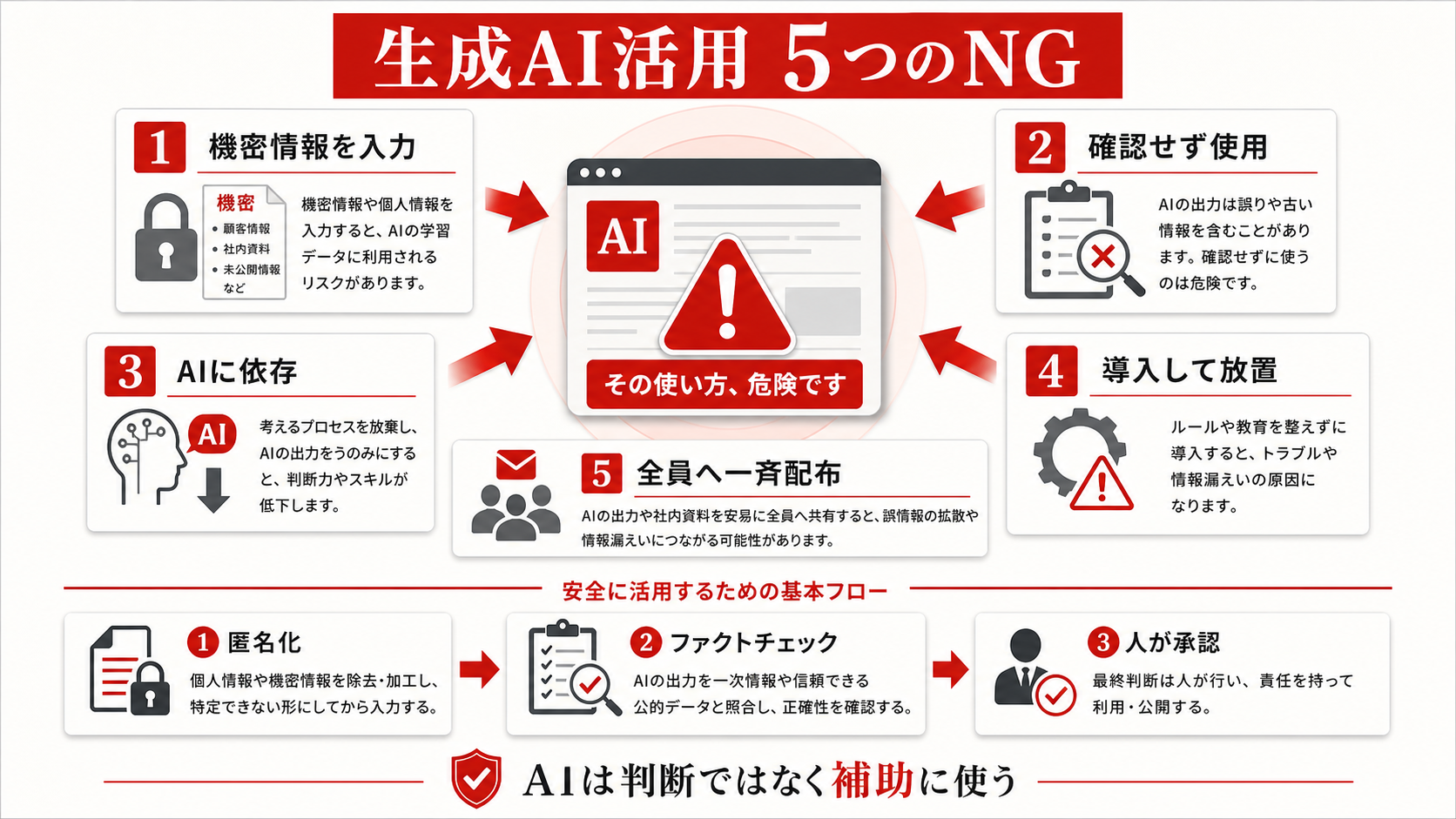 よくある失敗・NG・注意点を整理した図解（達人ラボ）
