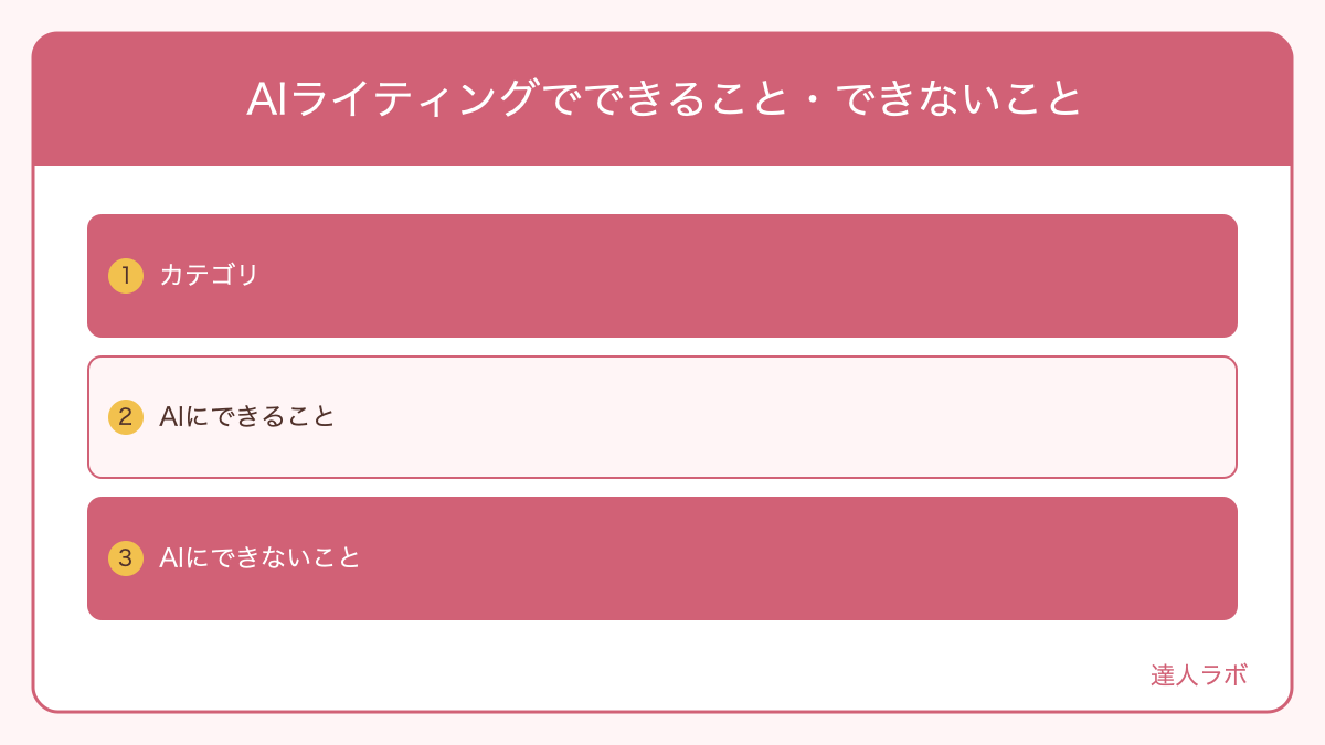 AIライティングでできること・できないことを整理した図解（達人ラボ）
