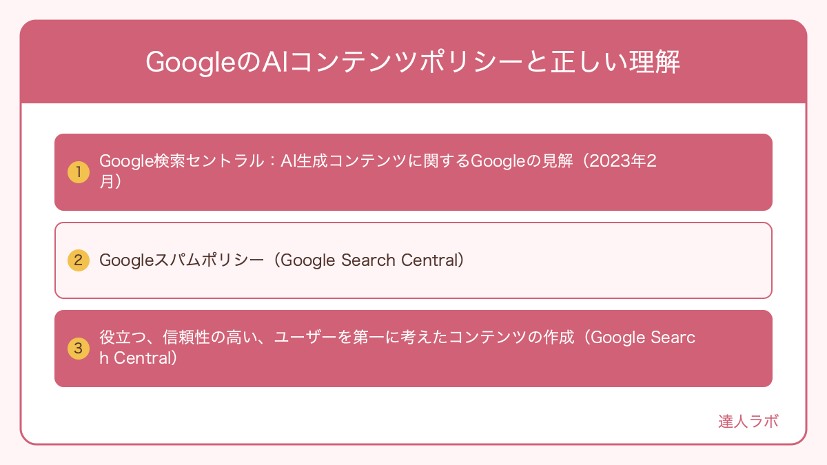 GoogleのAIコンテンツポリシーと正しい理解を整理した図解（達人ラボ）