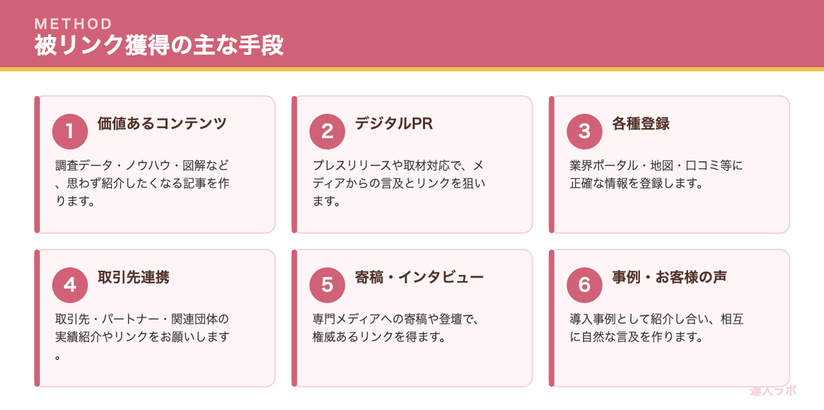被リンク獲得の主な手段を示すカード図解(達人ラボ)