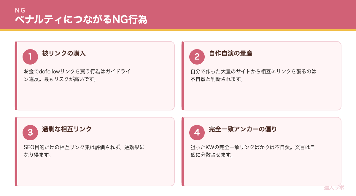 ペナルティにつながる被リンクのNG行為を示すカード図解(達人ラボ)