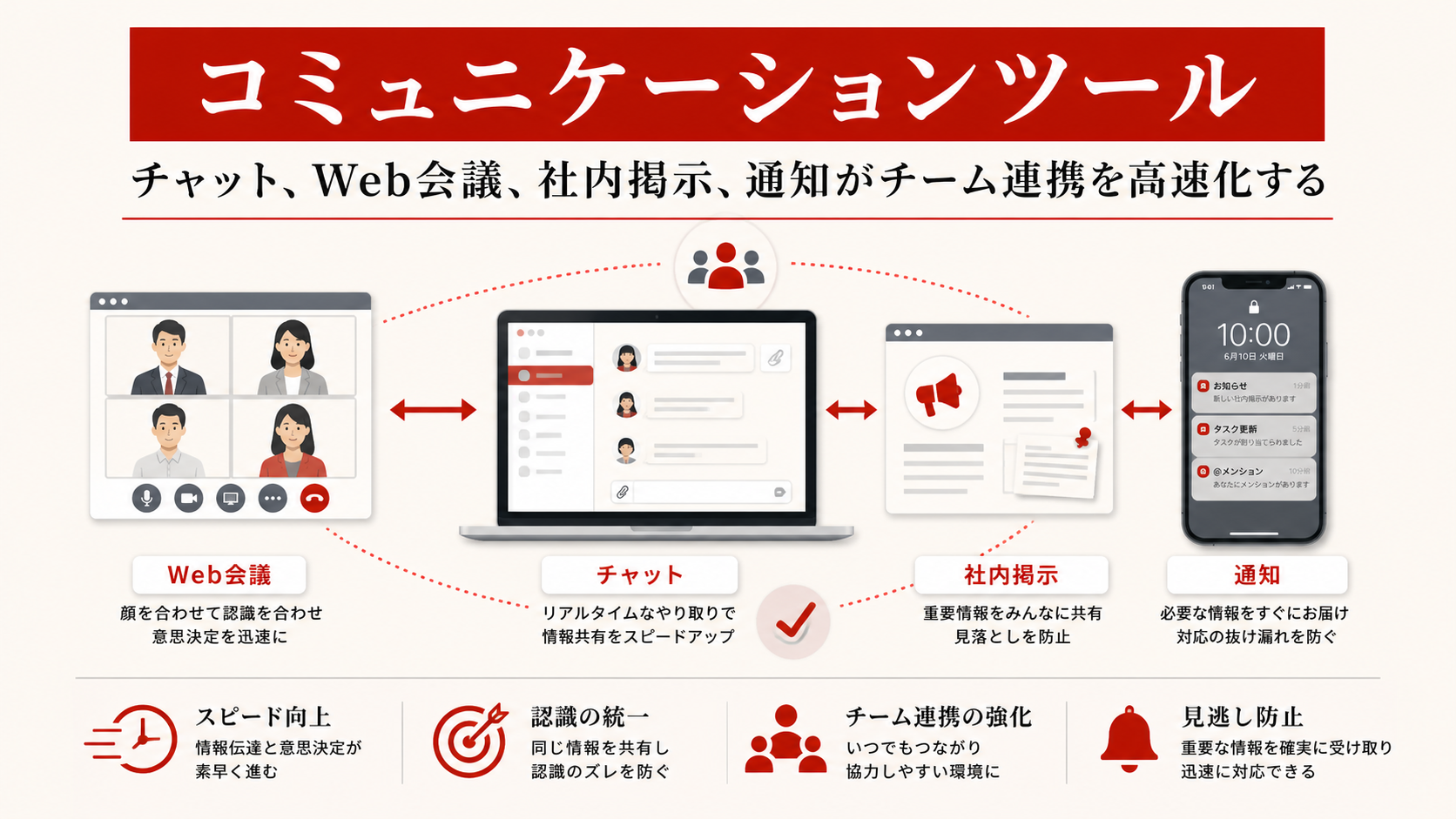 コミュニケーションツールを示す図（達人ラボ）