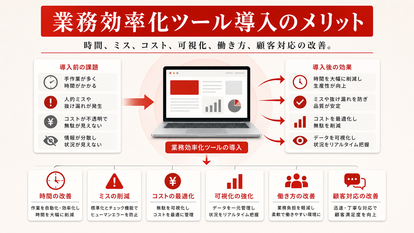 業務効率化ツール導入のメリットを示す図（達人ラボ）