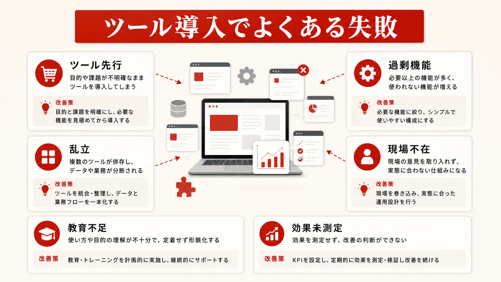 ツール導入でよくある失敗を示す図（達人ラボ）