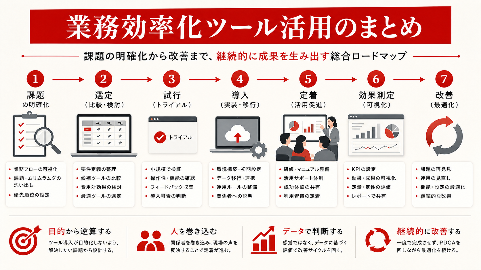 業務効率化ツール活用のチェックリスト（達人ラボ）