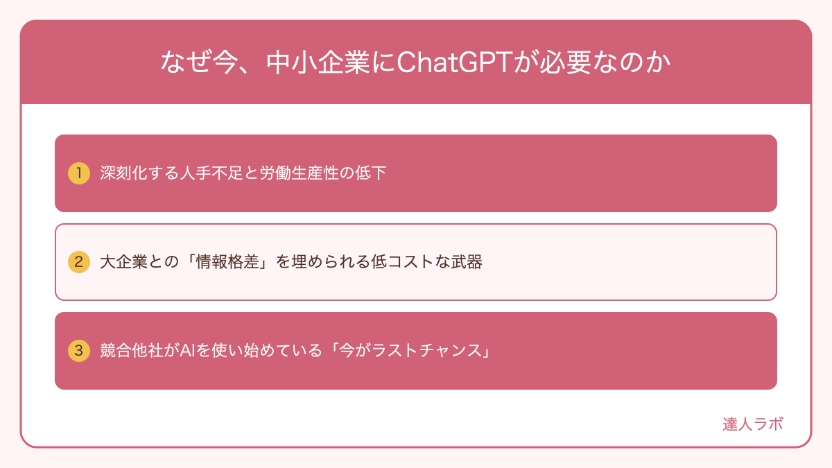 なぜ今、中小企業にChatGPTが必要なのかを整理した図解（達人ラボ）