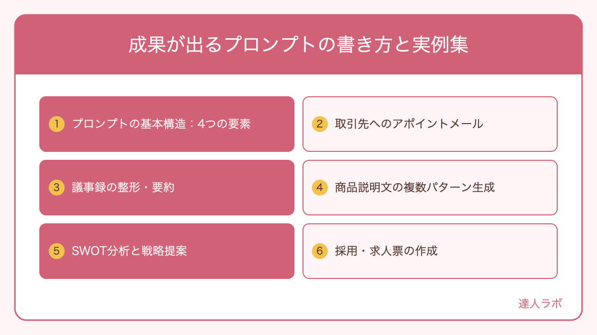 成果が出るプロンプトの書き方と実例集を整理した図解（達人ラボ）