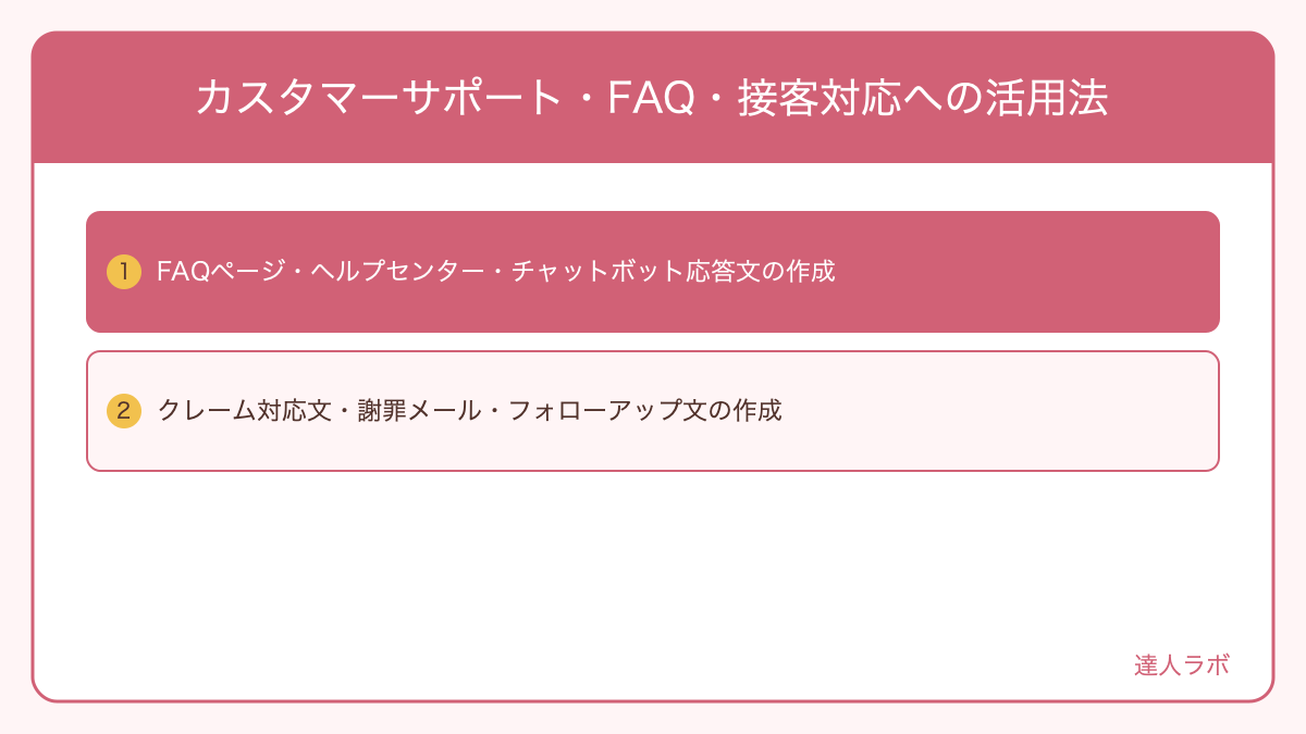 カスタマーサポート・FAQ・接客対応への活用法を整理した図解（達人ラボ）