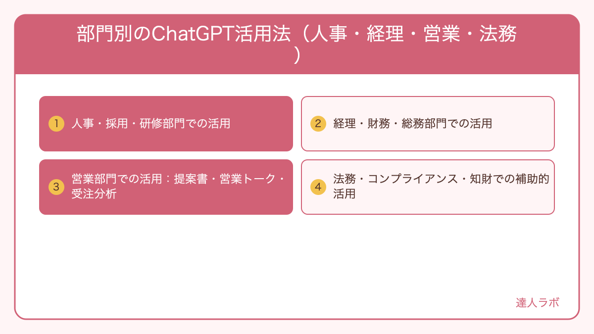 部門別のChatGPT活用法（人事・経理・営業・法務）を整理した図解（達人ラボ）