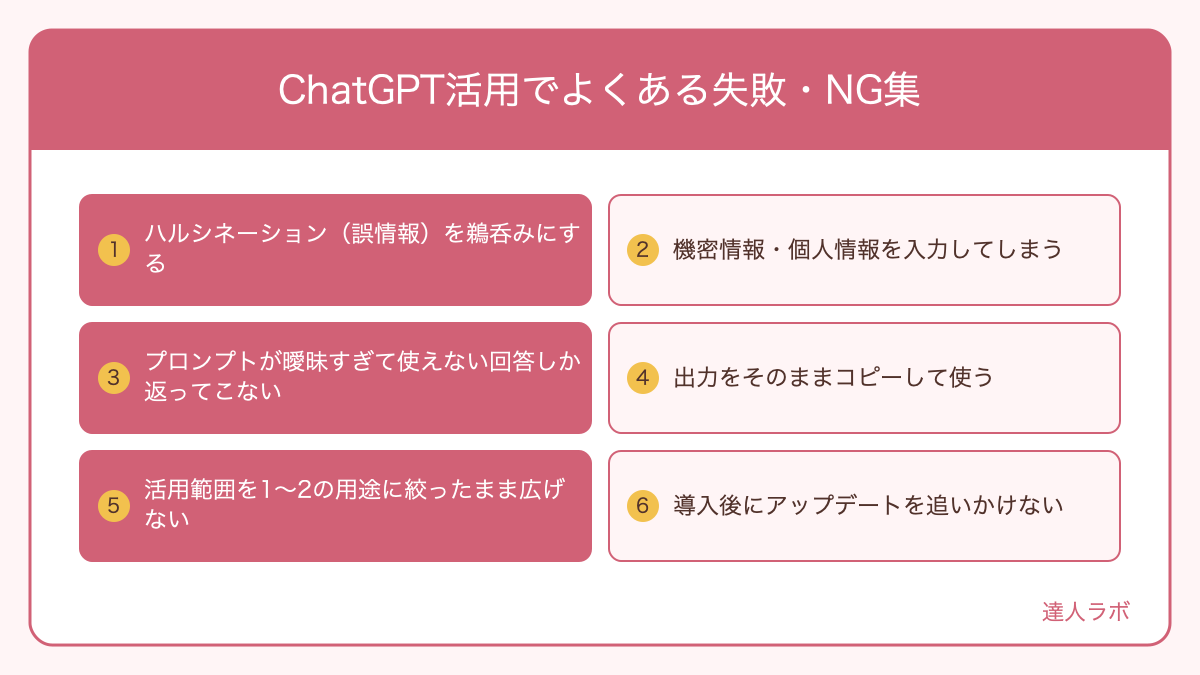ChatGPT活用でよくある失敗・NG集を整理した図解（達人ラボ）