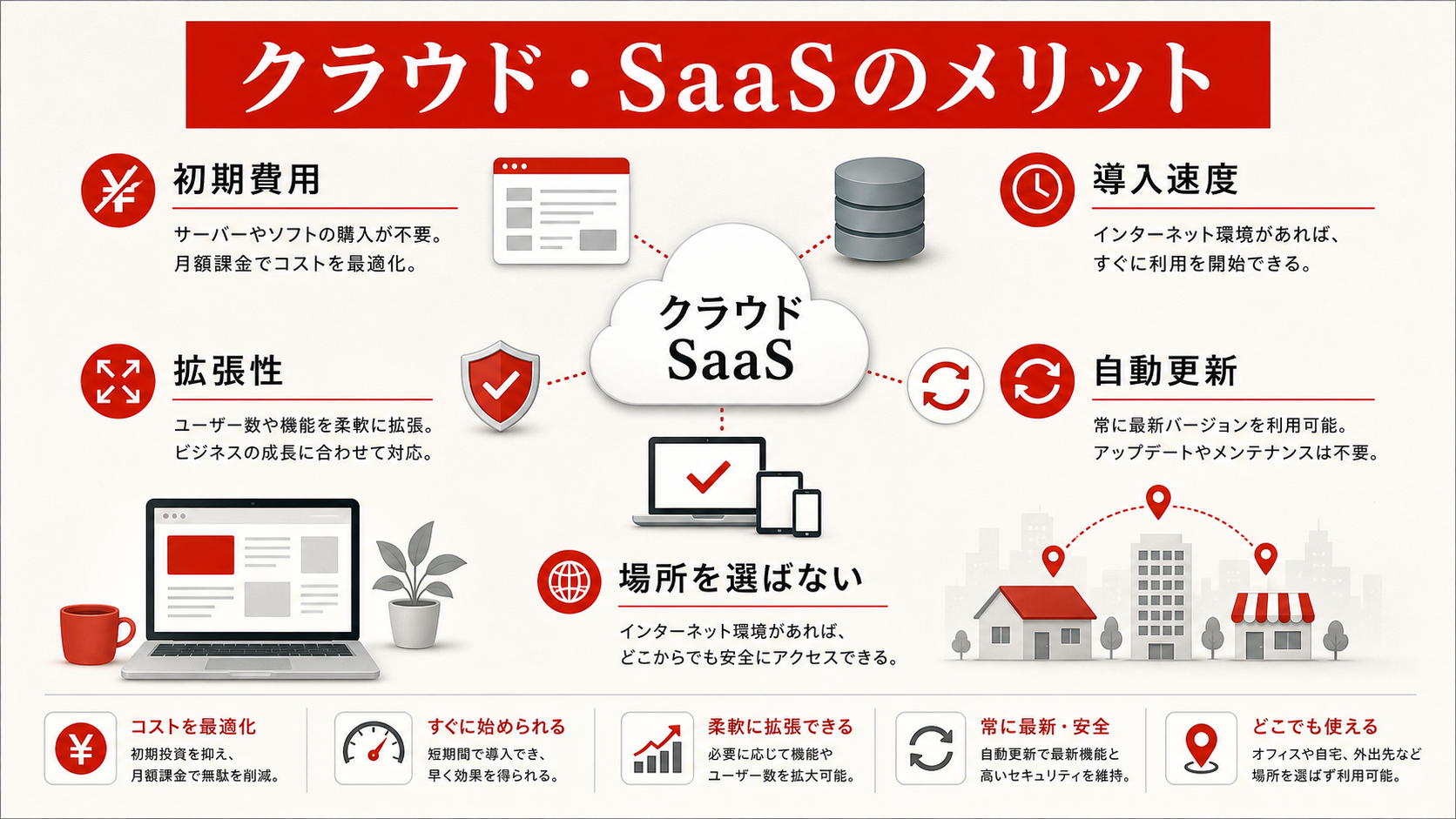 クラウド・SaaSのメリットを示す図(達人ラボ)