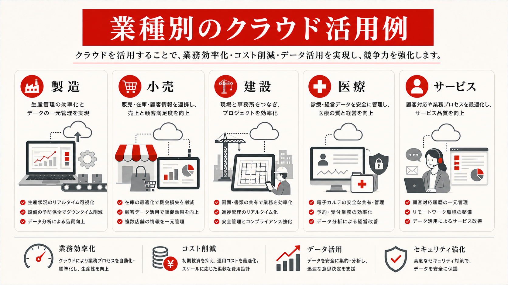 業種別のクラウド活用例を示す表(達人ラボ)