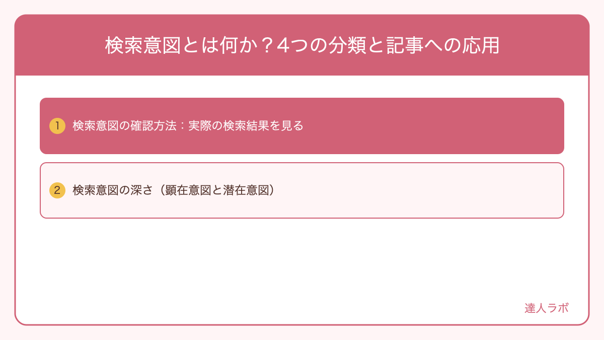 検索意図の4分類(Know・Do・Go・Buy)を示す図解(達人ラボ)