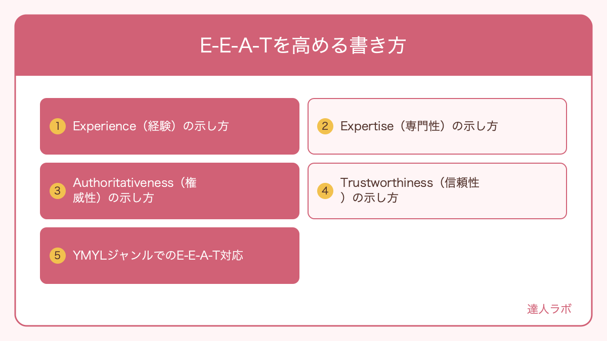E-E-A-Tの4要素を示す構造図(達人ラボ)