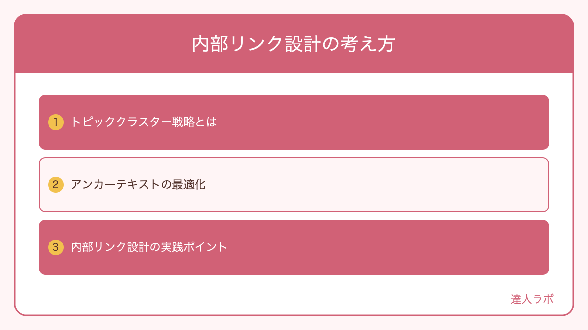 トピッククラスターと内部リンク設計を示す構造図(達人ラボ)