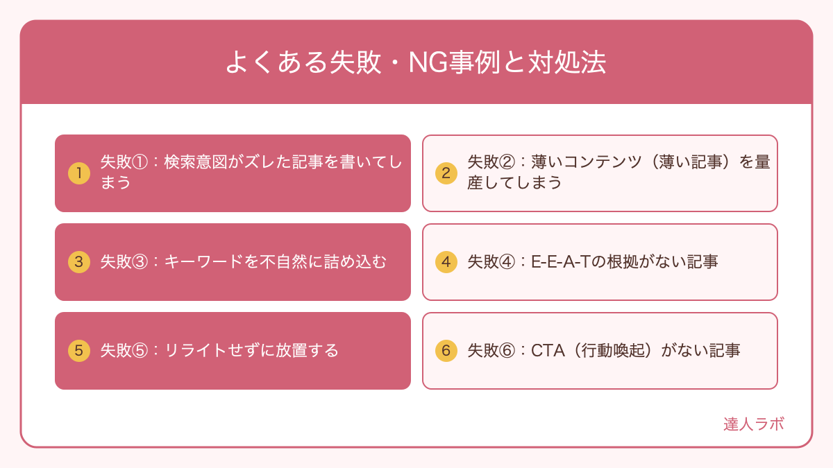 コンテンツSEOのよくある失敗パターンを示す図解(達人ラボ)