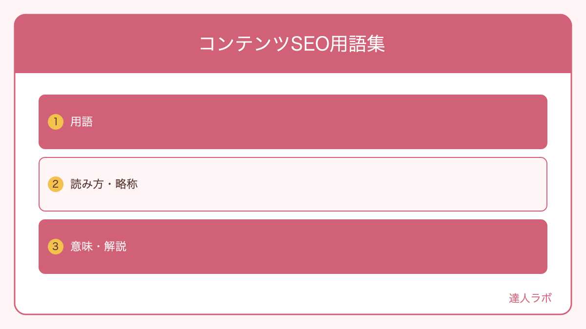 コンテンツSEO基本用語を整理した一覧表(達人ラボ)